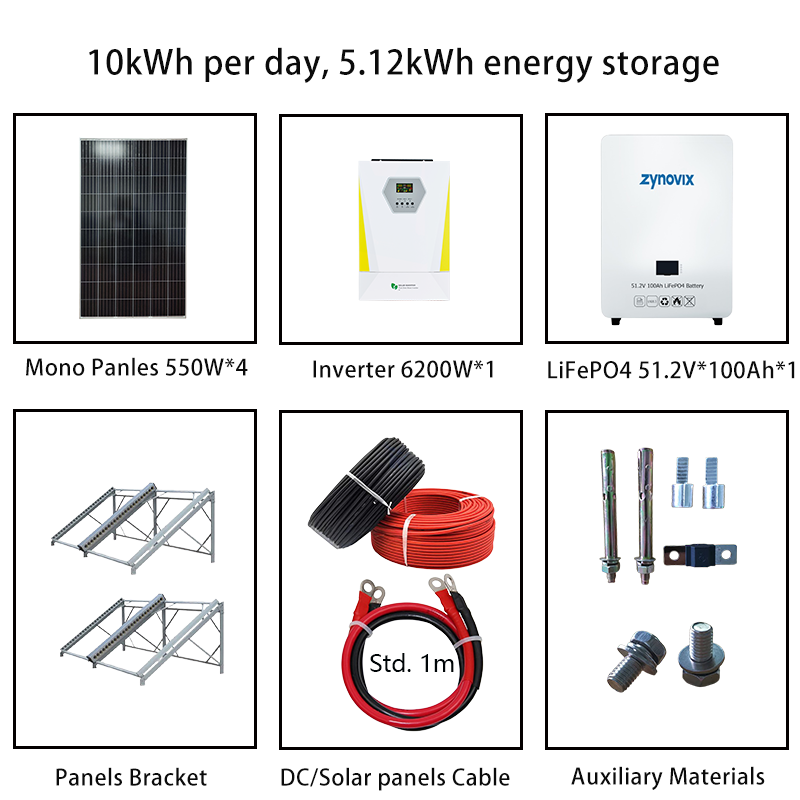 Solar Power Systems - 图片 6