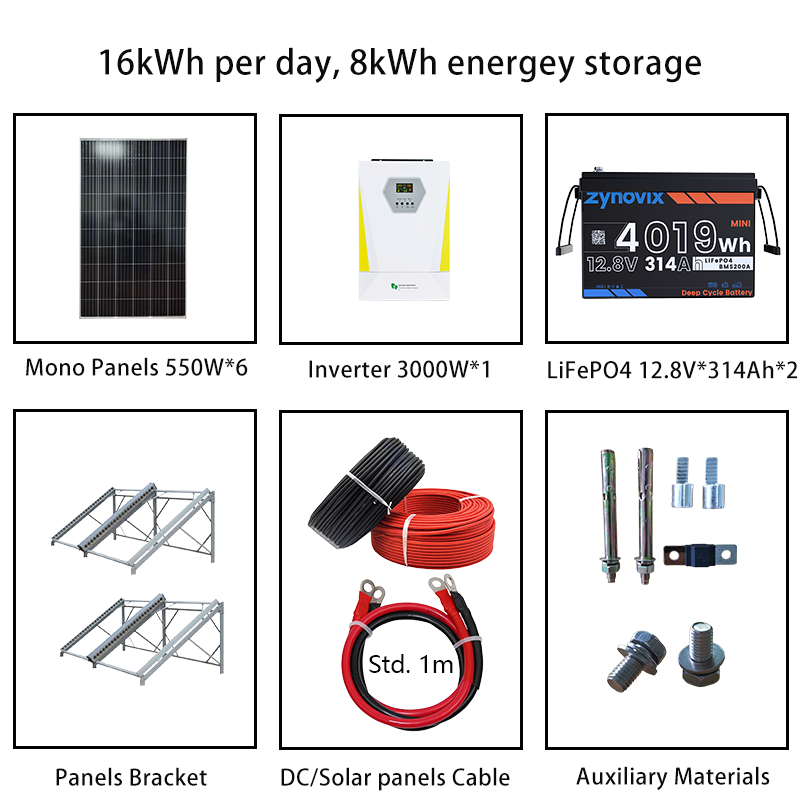 Home Backup Solar System Kit | 16kWh/Day