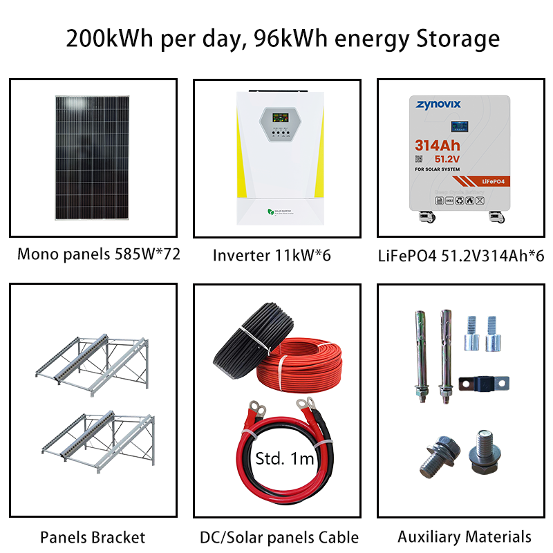 Commercial Off-Grid Solar System Kit | 200kWh/Day