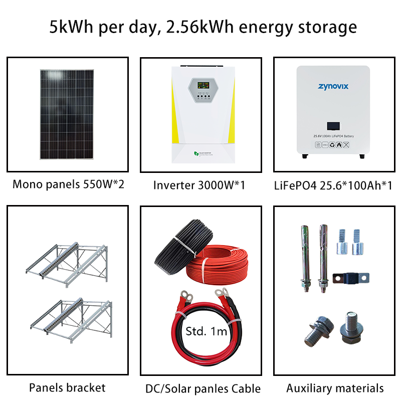 Solar Power Systems - 图片 4